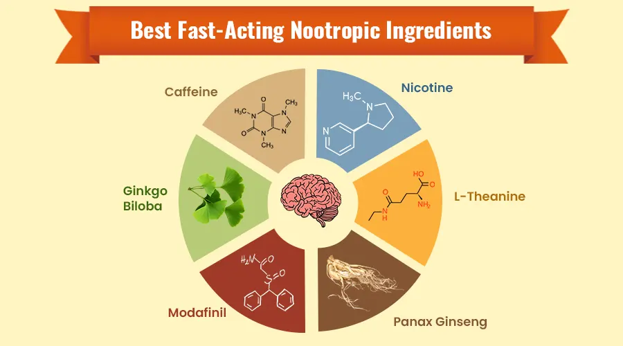 Best supplements for rapid mental clarity and energy