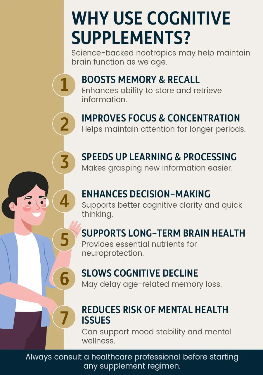 Cognitive Supplements